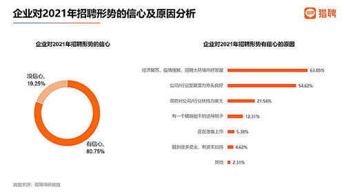 节后首周职场人看好房地产业 金融业平均年薪最高，房地产业前景可期