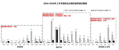 房地产业进入新阶段 精装、长租等四大结构性机会显现