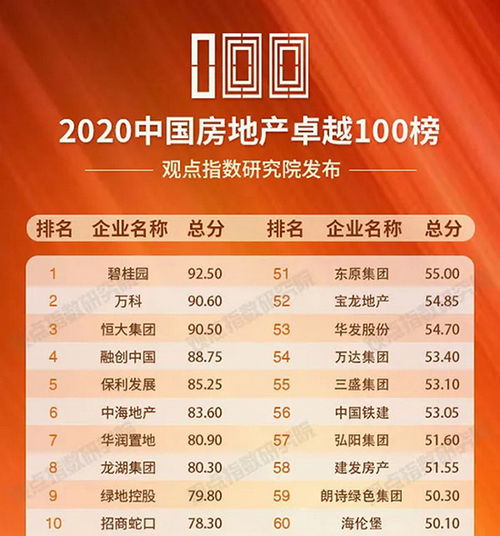 碧桂园签约犀牛云 助力2020房地产行业，弥合市场与产品距离，赋能文化旅游服务业投资